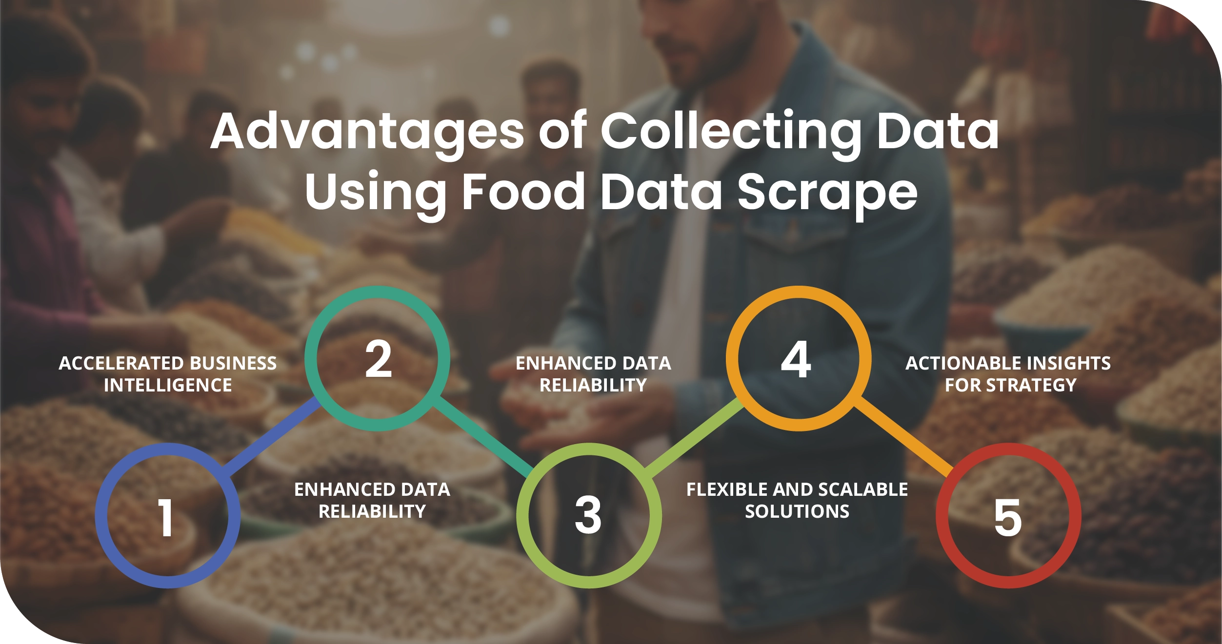 KFC Global Advantages